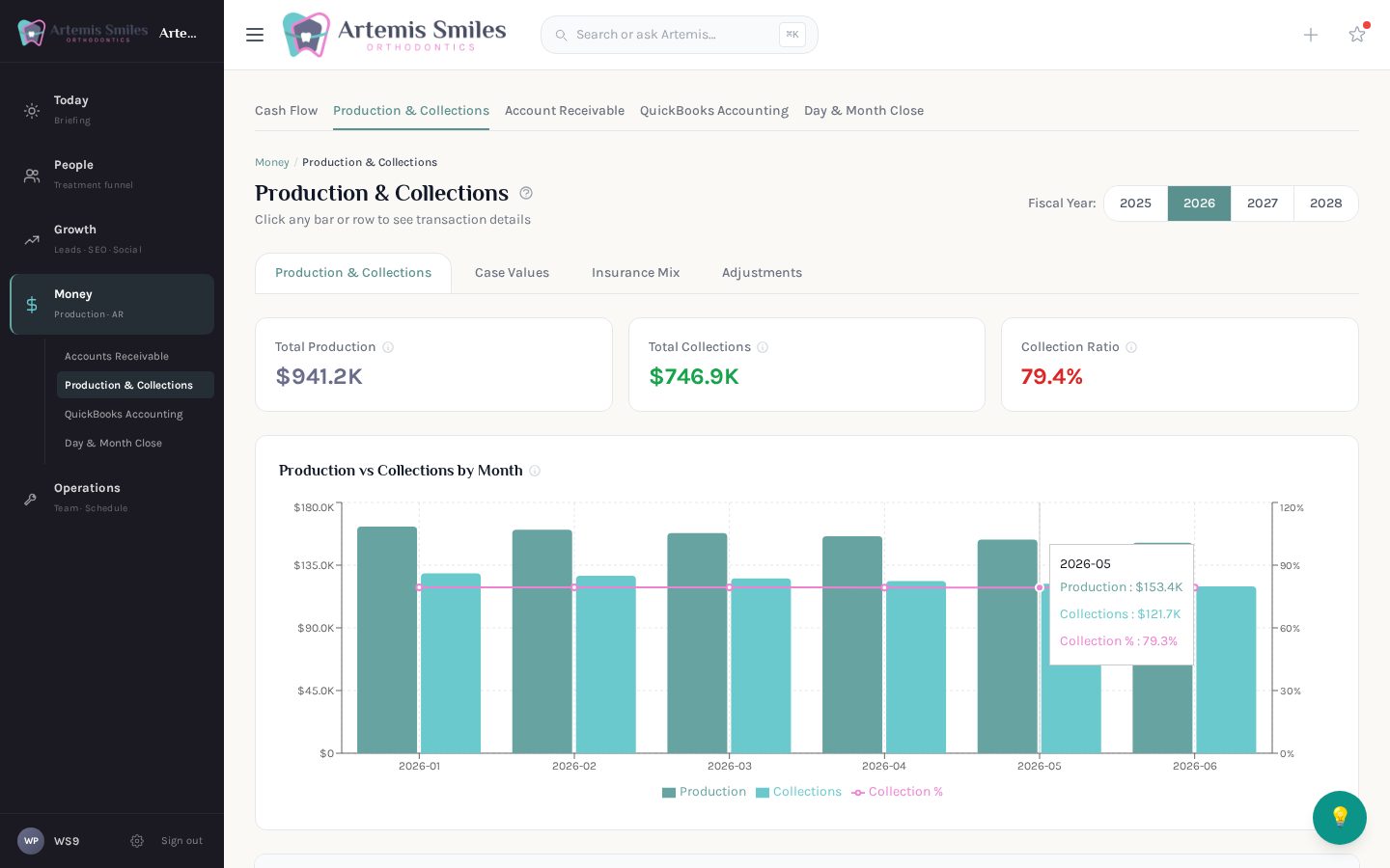 Financials