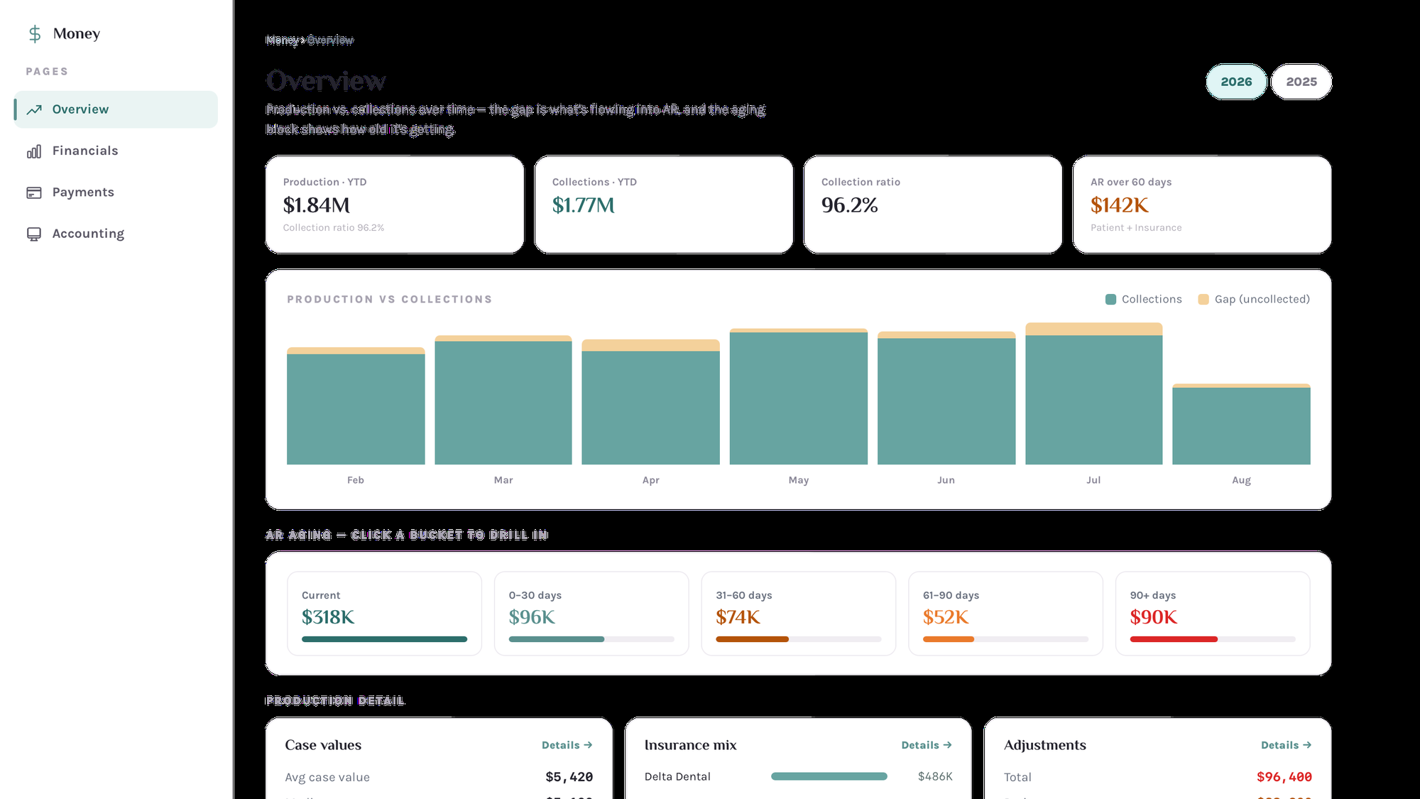 Artemis Analysis — the Money overview